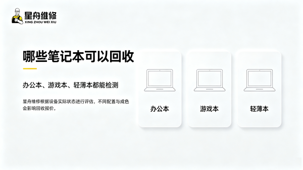闲置数码快速变现专业回收透明估价全品类上门服务