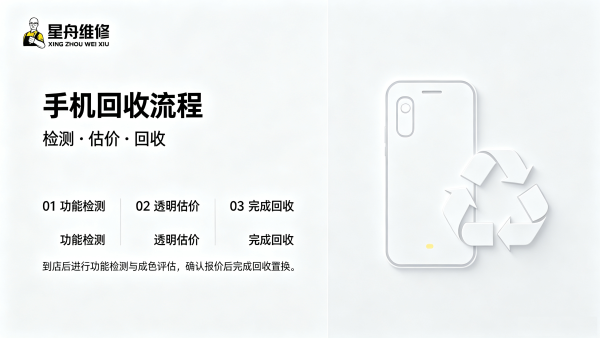闲置手机电脑平板回收 高价当场付款 让旧物变现
